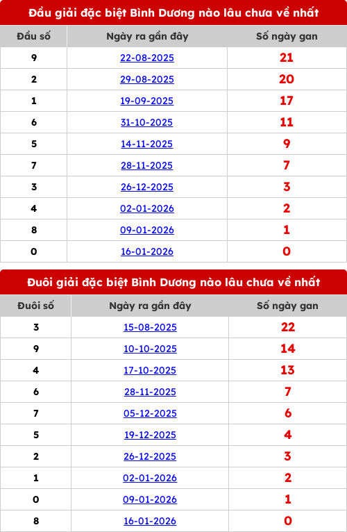 dauduoi-lauchuave screenshot