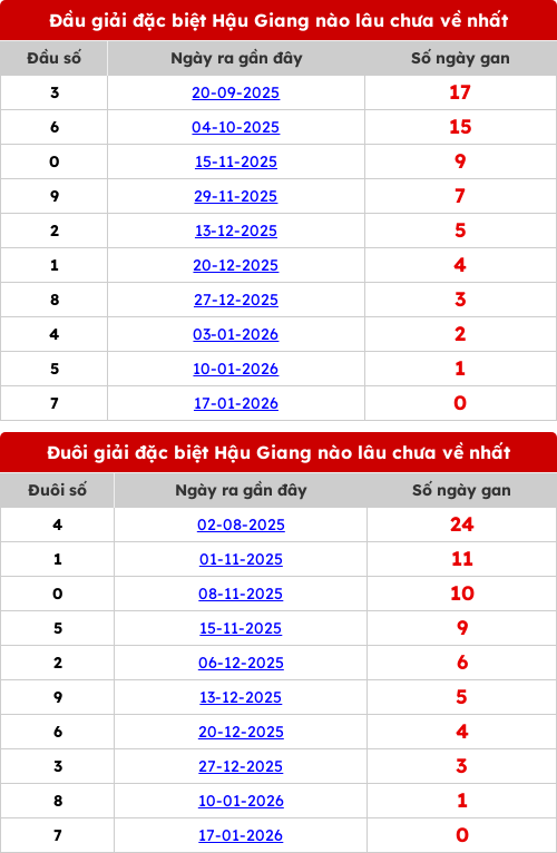 dauduoi-lauchuave screenshot