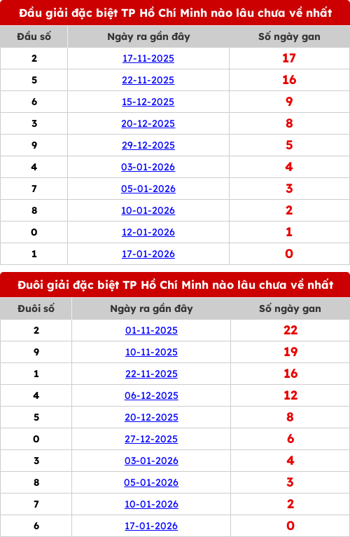 dauduoi-lauchuave screenshot