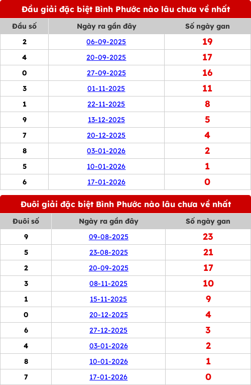 dauduoi-lauchuave screenshot