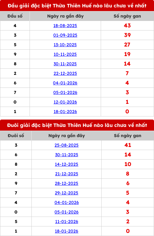 dauduoi-lauchuave screenshot