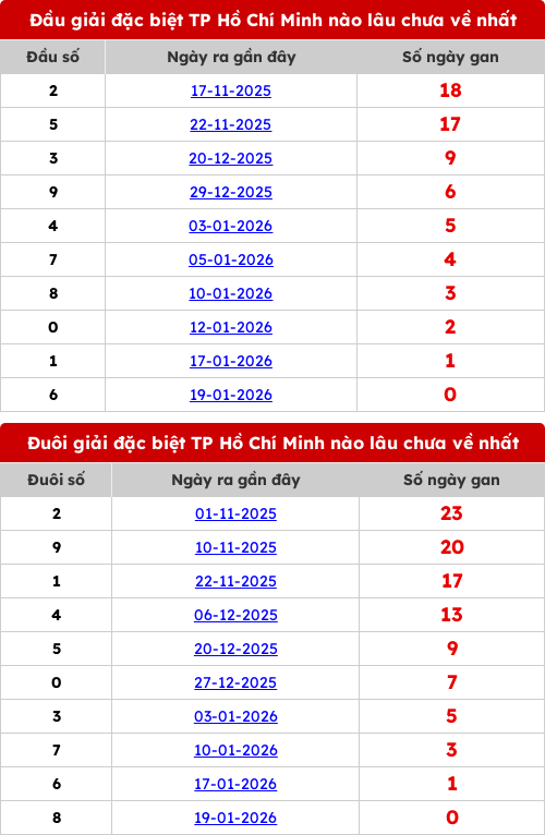 dauduoi-lauchuave screenshot