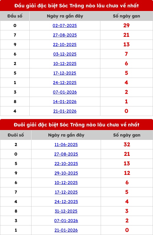 dauduoi-lauchuave screenshot