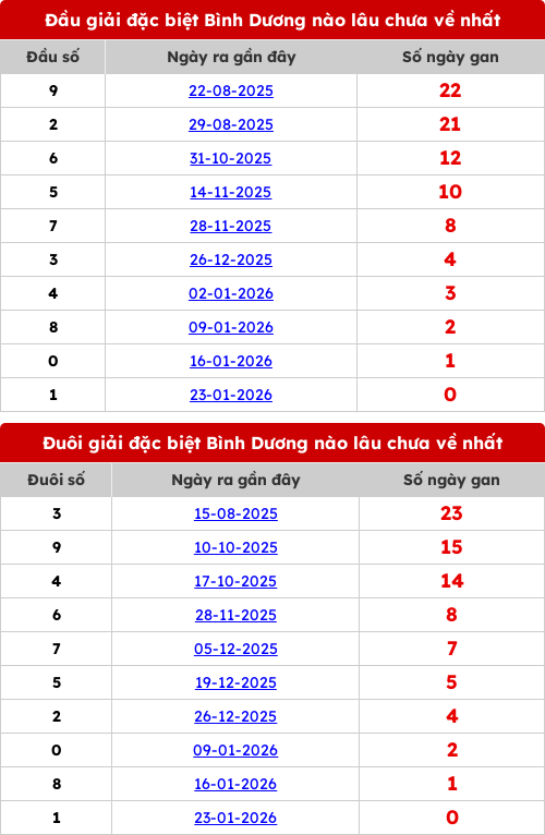 dauduoi-lauchuave screenshot