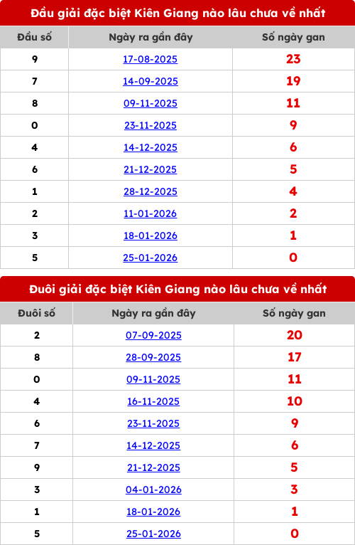 dauduoi-lauchuave screenshot