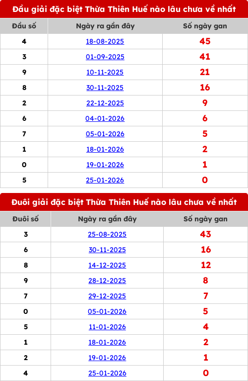 dauduoi-lauchuave screenshot