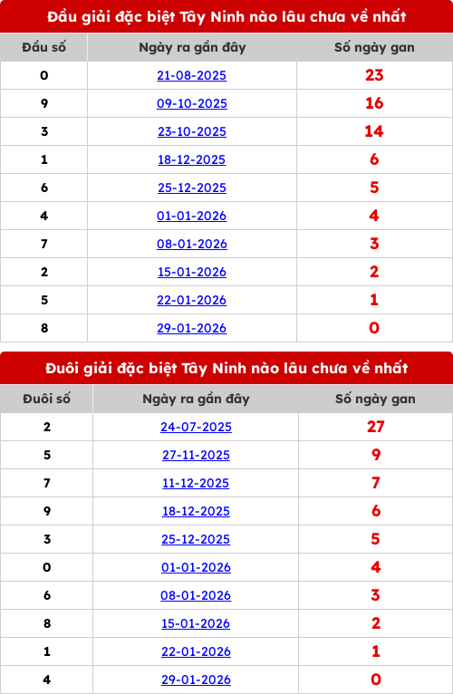 dauduoi-lauchuave screenshot