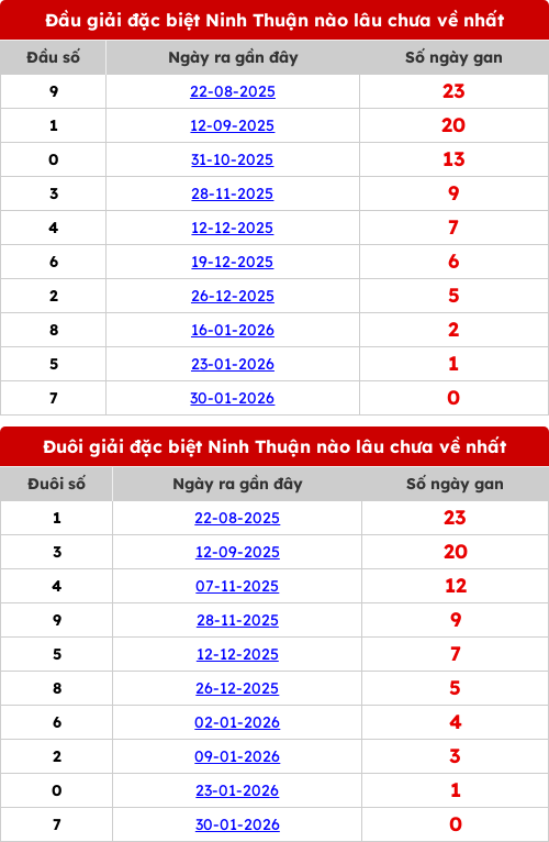 dauduoi-lauchuave screenshot