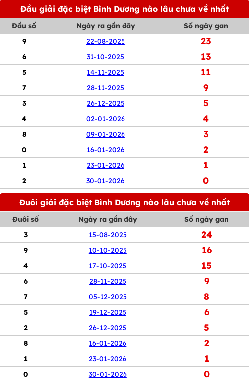 dauduoi-lauchuave screenshot