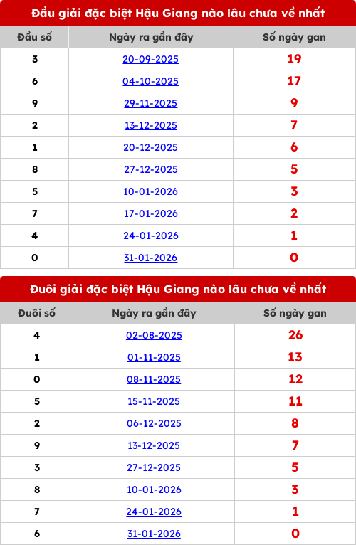 dauduoi-lauchuave screenshot