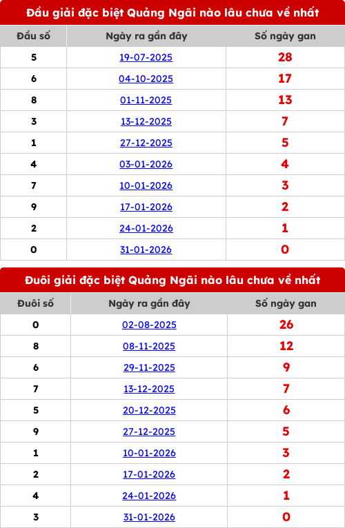 dauduoi-lauchuave screenshot