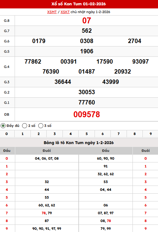 Bảng KQXS Kon Tum tuần trước 01/02/2026