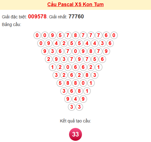 Soi cầu Pascale Kon Tum 08/02/2026