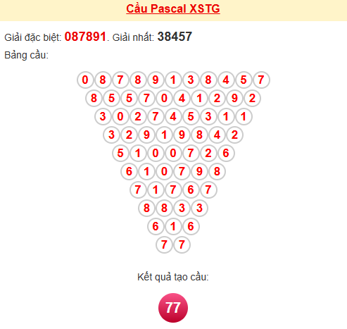 Soi cầu Pascale Tiền Giang 08/02/2026