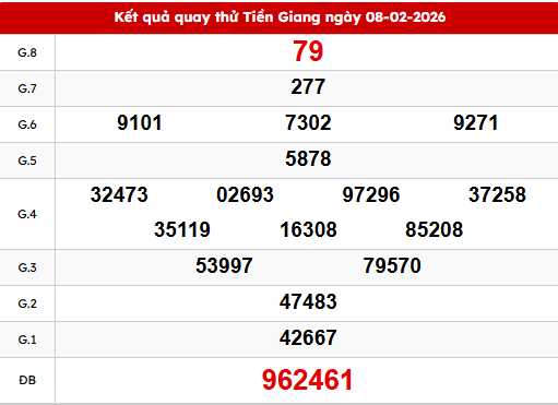 Kết quả quay thử KQXSTG lấy số may mắn