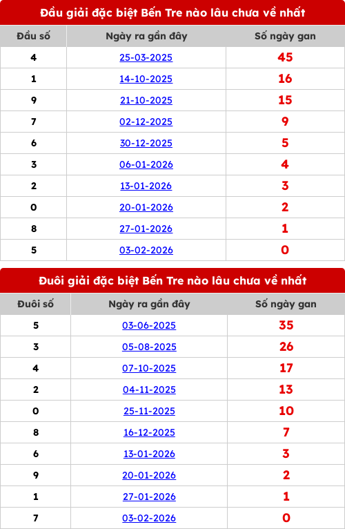 dauduoi-lauchuave screenshot