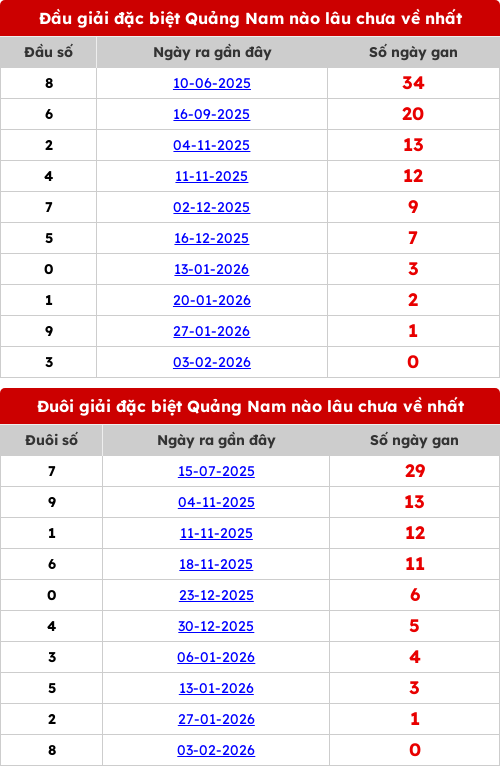 dauduoi-lauchuave screenshot