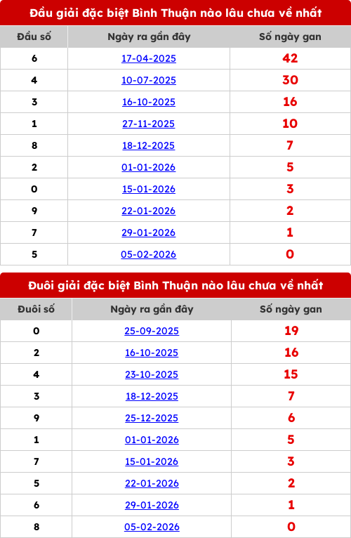 dauduoi-lauchuave screenshot