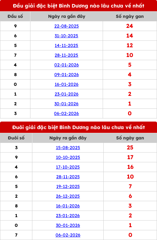 dauduoi-lauchuave screenshot