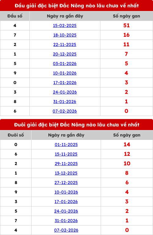 dauduoi-lauchuave screenshot