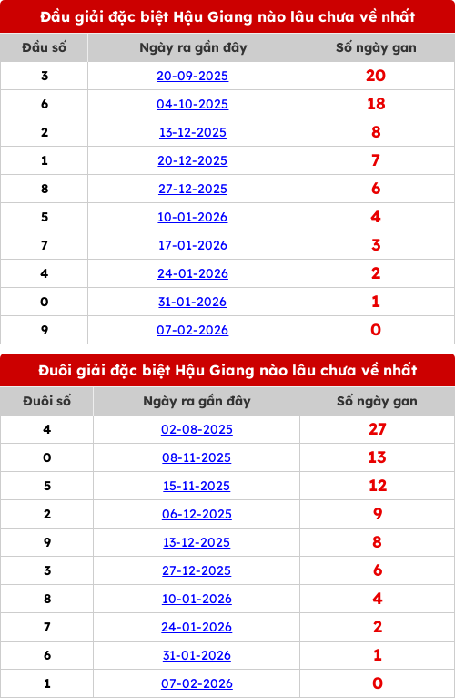 dauduoi-lauchuave screenshot