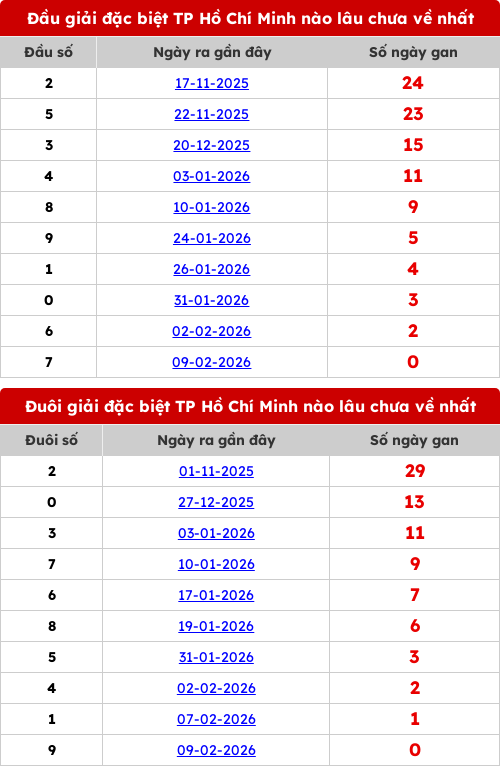 dauduoi-lauchuave screenshot