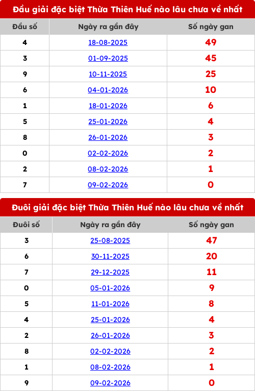 dauduoi-lauchuave screenshot