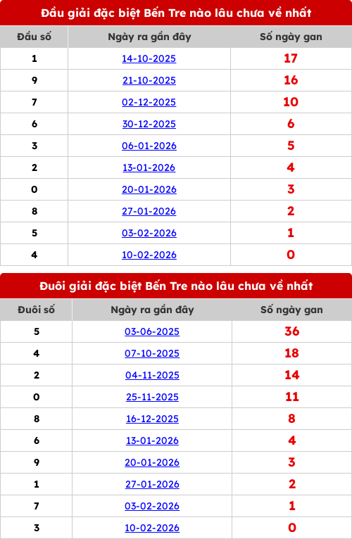 dauduoi-lauchuave screenshot