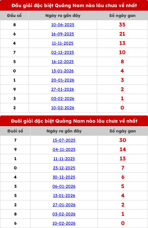 dauduoi-lauchuave screenshot