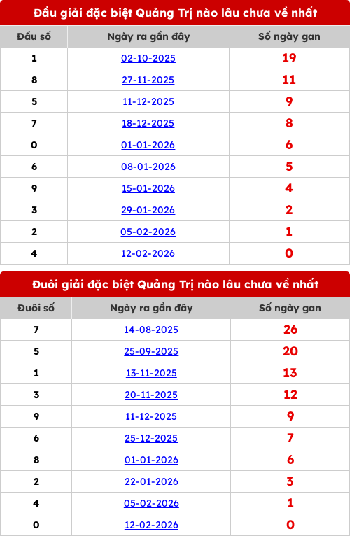 dauduoi-lauchuave screenshot