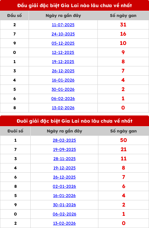 dauduoi-lauchuave screenshot