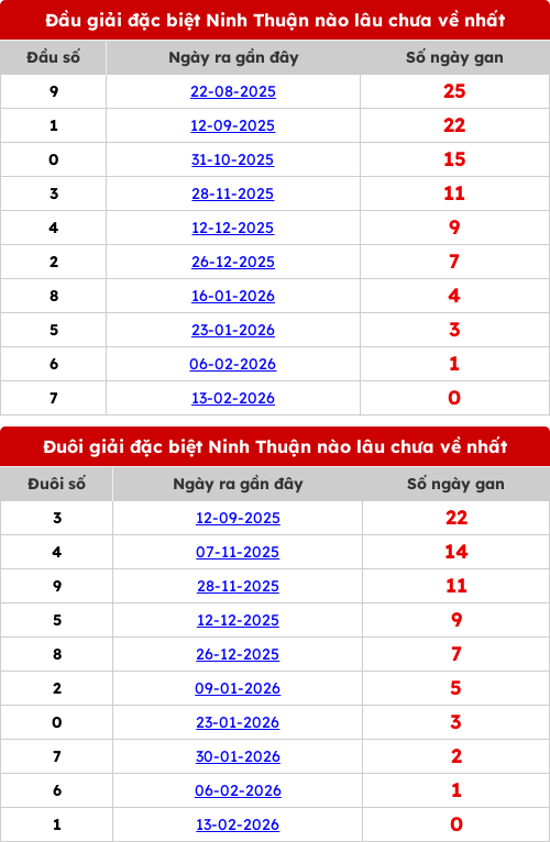 dauduoi-lauchuave screenshot