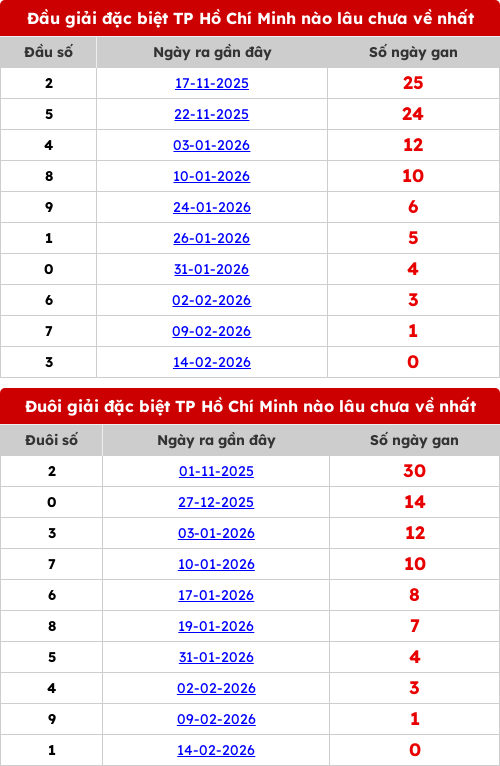 dauduoi-lauchuave screenshot