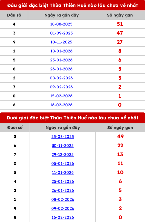 dauduoi-lauchuave screenshot