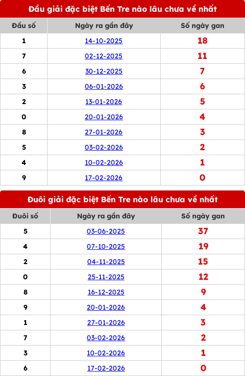 dauduoi-lauchuave screenshot