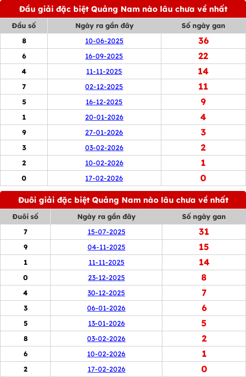 dauduoi-lauchuave screenshot