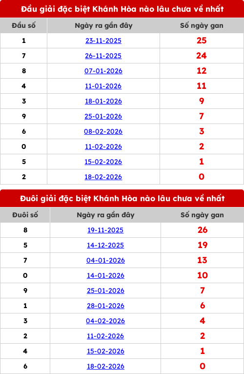 dauduoi-lauchuave screenshot