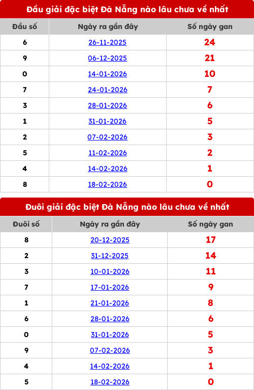 dauduoi-lauchuave screenshot