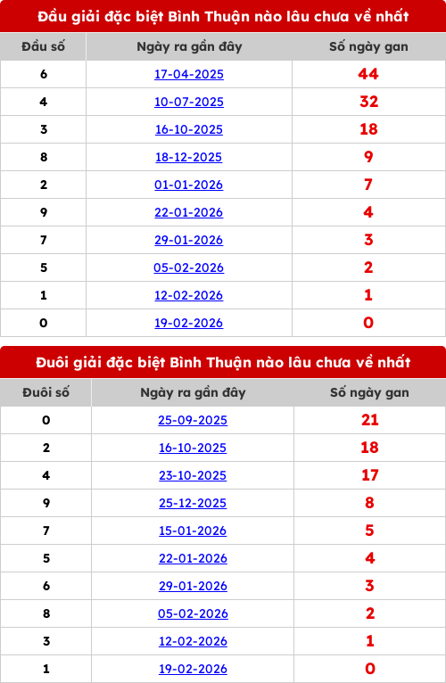 dauduoi-lauchuave screenshot