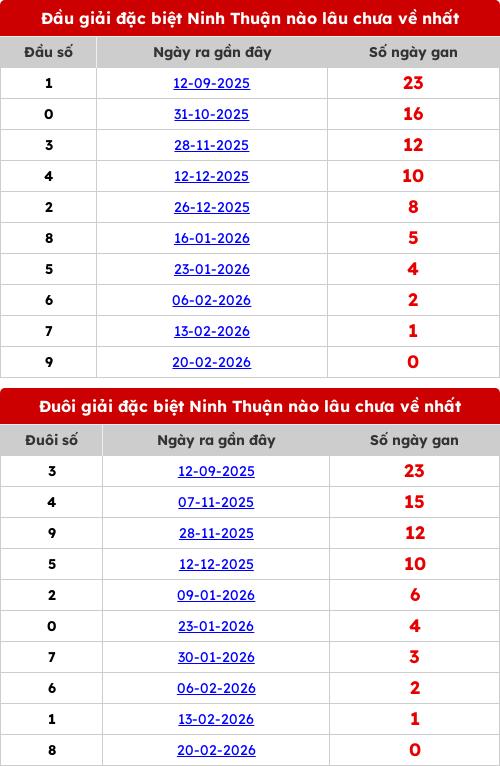 dauduoi-lauchuave screenshot