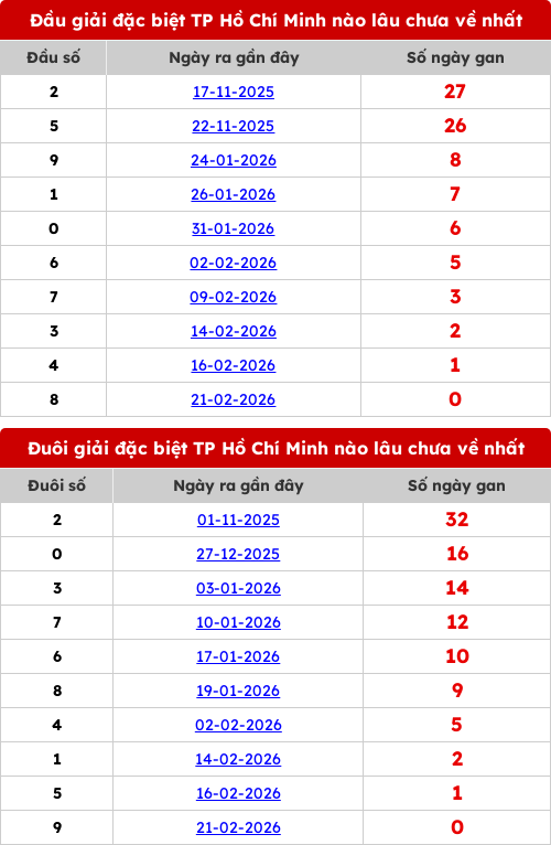 dauduoi-lauchuave screenshot