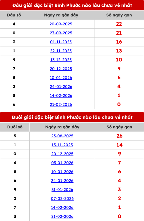 dauduoi-lauchuave screenshot