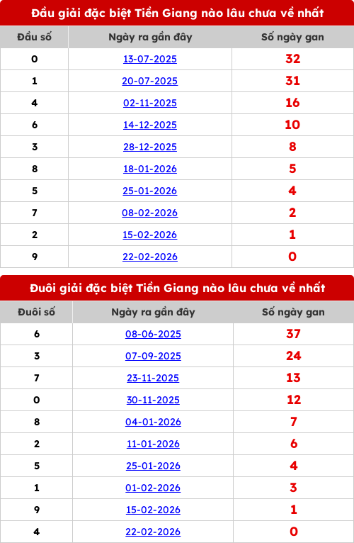 dauduoi-lauchuave screenshot