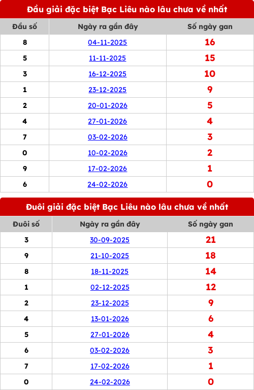 dauduoi-lauchuave screenshot