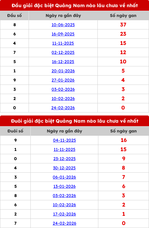 dauduoi-lauchuave screenshot