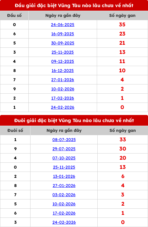 dauduoi-lauchuave screenshot