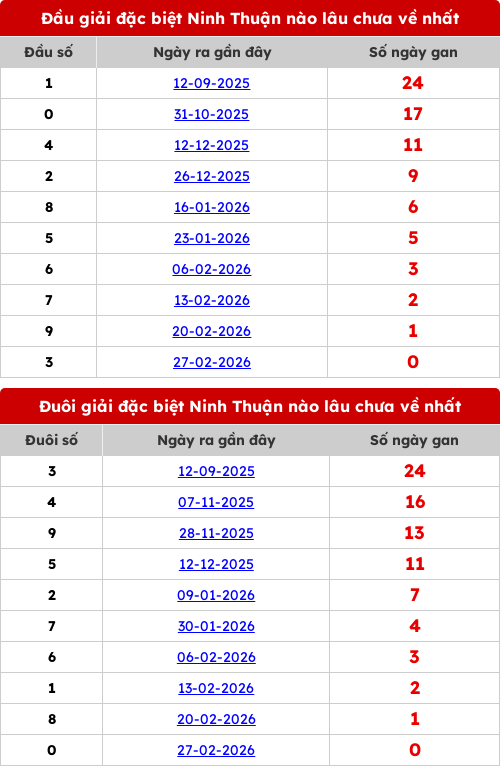 dauduoi-lauchuave screenshot