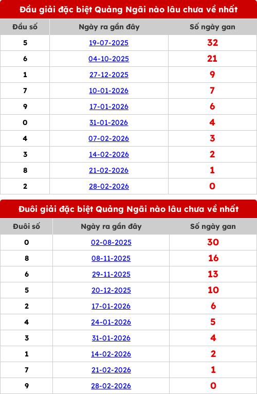 dauduoi-lauchuave screenshot