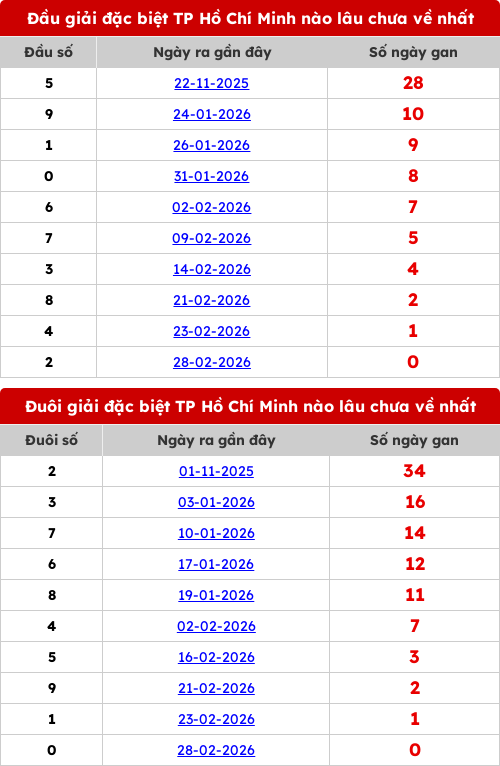 dauduoi-lauchuave screenshot