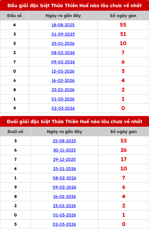 dauduoi-lauchuave screenshot